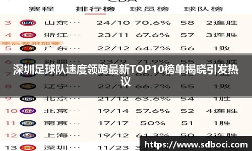 深圳足球队速度领跑最新TOP10榜单揭晓引发热议