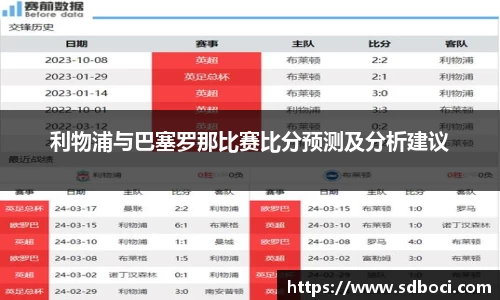利物浦与巴塞罗那比赛比分预测及分析建议
